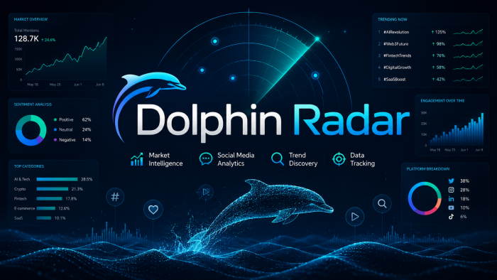 Dolphin Radar Review 2026: I Tested It On A Real Instagram Account, Here Is My Honest Verdict