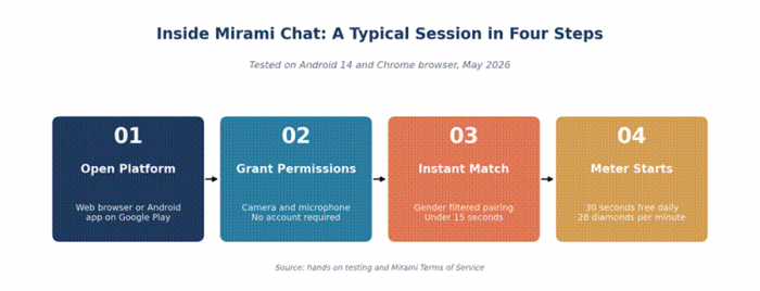 Title: infographic - Description: Mirami Chat infographic