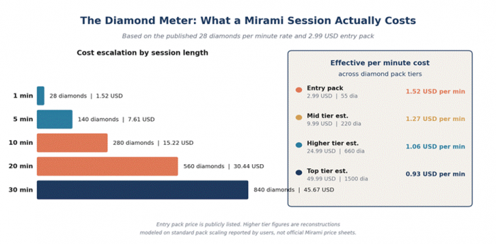 Title: infographic - Description: Mirami Chat infographic