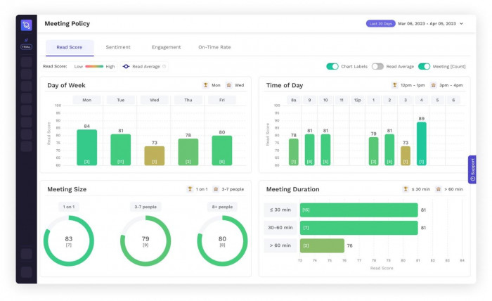 Workspace: Benchmarks, Permissions, Custom Branding | Read